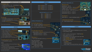 Antonov An-225 - Checklists & Procedures thumbnail 5