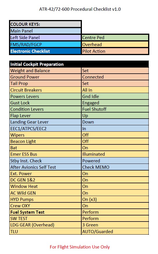 ATR-42/72-600 Full Procedural Checklist - Image 1