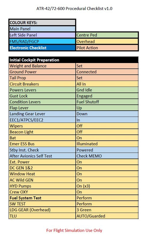 ATR-42/72-600 Full Procedural Checklist