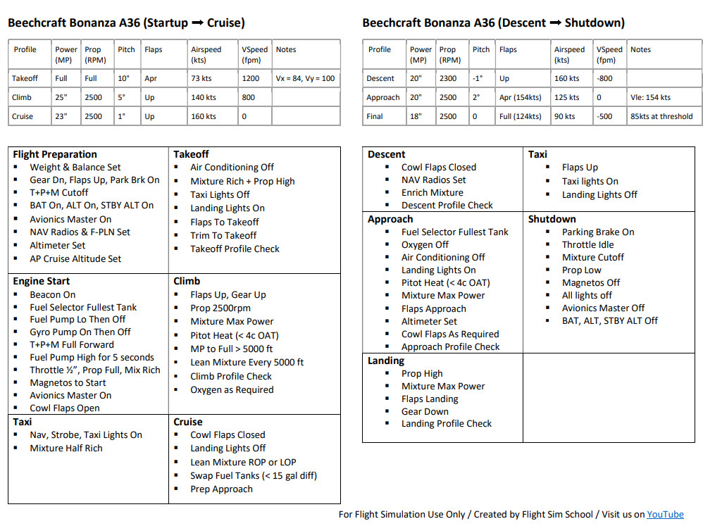 Beechcraft Bonanza Checklist - Image 2