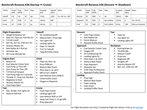 Beechcraft Bonanza Checklist thumbnail 2