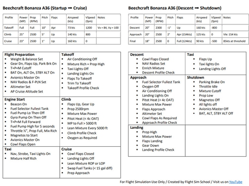Beechcraft Bonanza Checklist