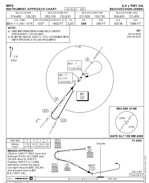 Belgian Military Airfields Charts for Microsoft Flight Simulator MSFS