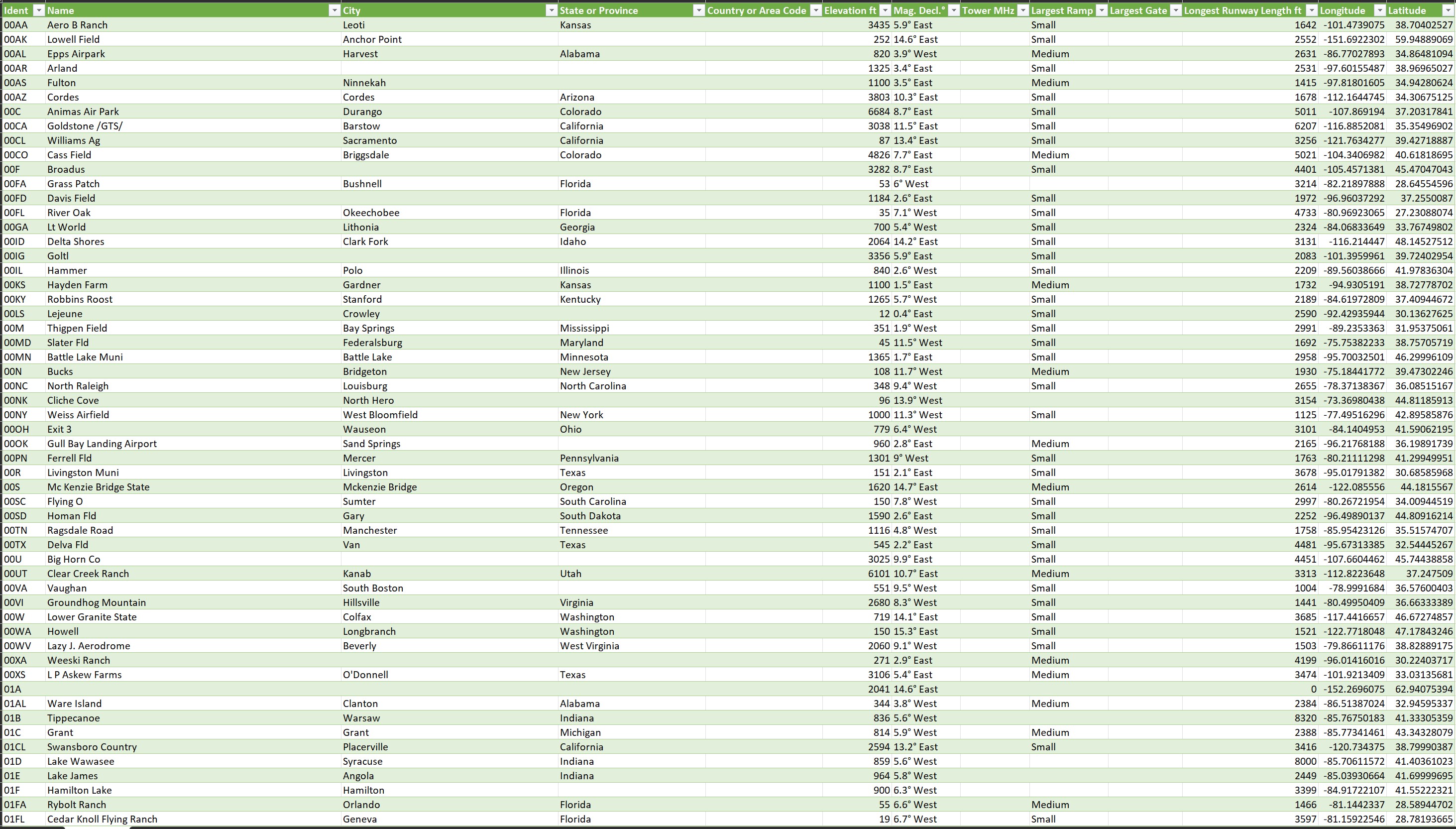 Details of Every Airport & Airfield in MSFS2020 - Image 1