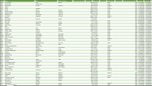 Details of Every Airport & Airfield in MSFS2020