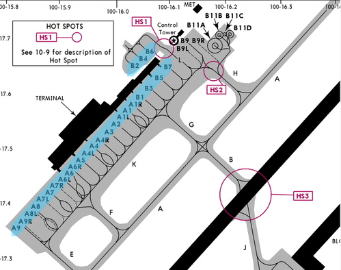 GSX Profile - WMKP Penang International Airport (MSFG)