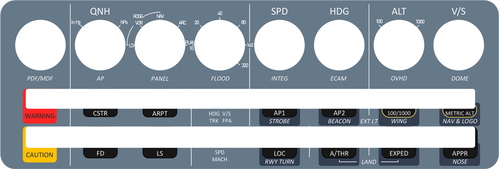 Overlay for X-Touch Mini for Airbus A320 family