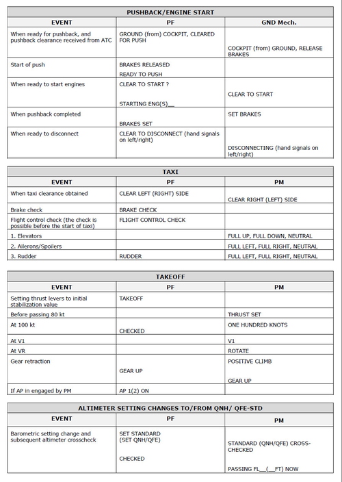 A320 Standard Callouts - Summary sheet for each phase