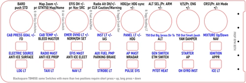 Behringer X-Touch Mini AAO Axis and Ohs Template for Blacksquare TBM850