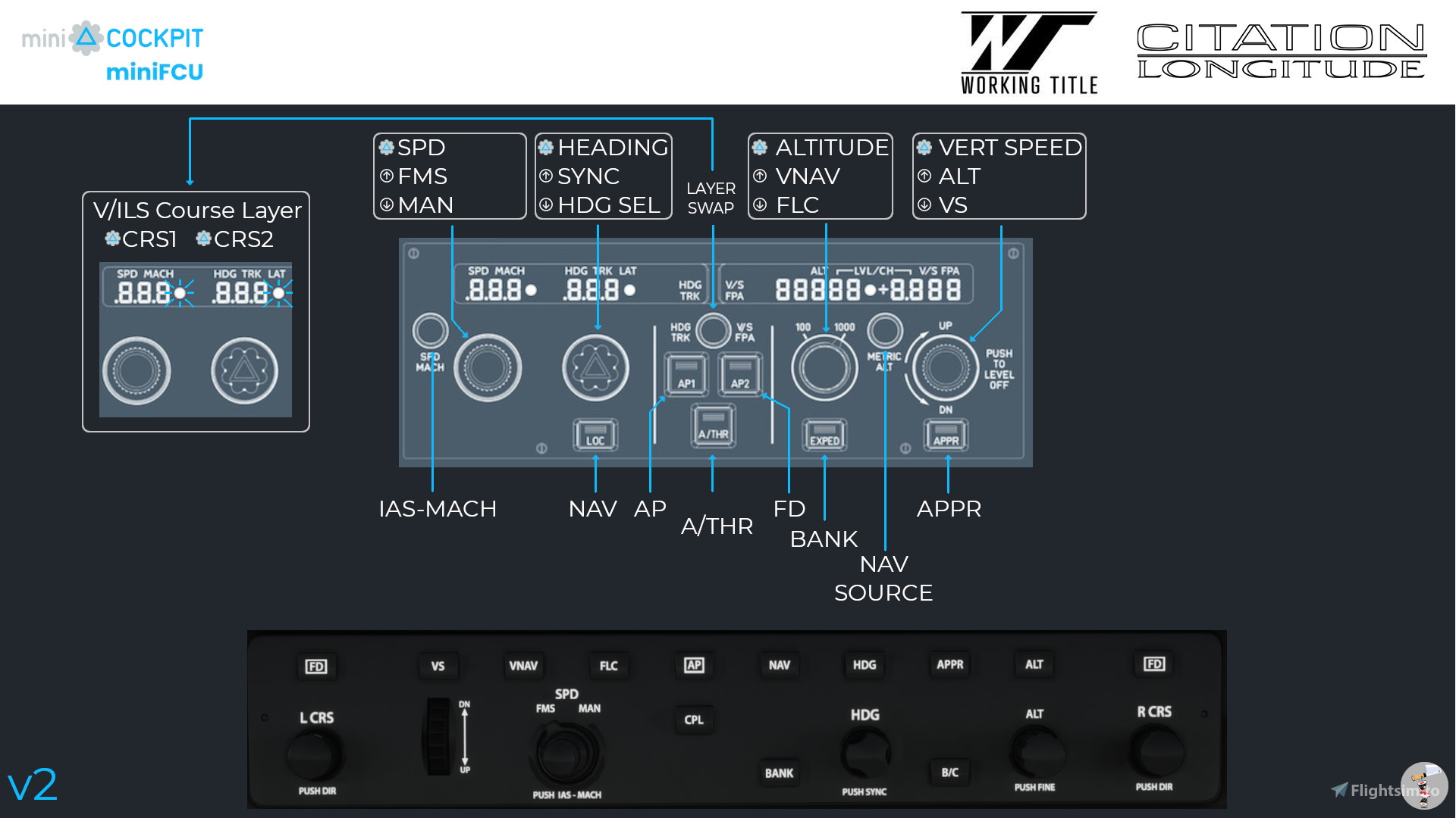 Citation Longitude | MiniCockpit MiniFCU | MobiFlight Profile for