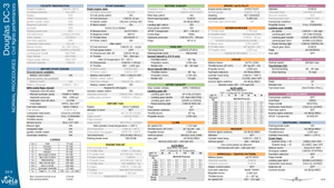 Douglas DC-3 procedures & checklist 16:9 JPG PDF thumbnail 1