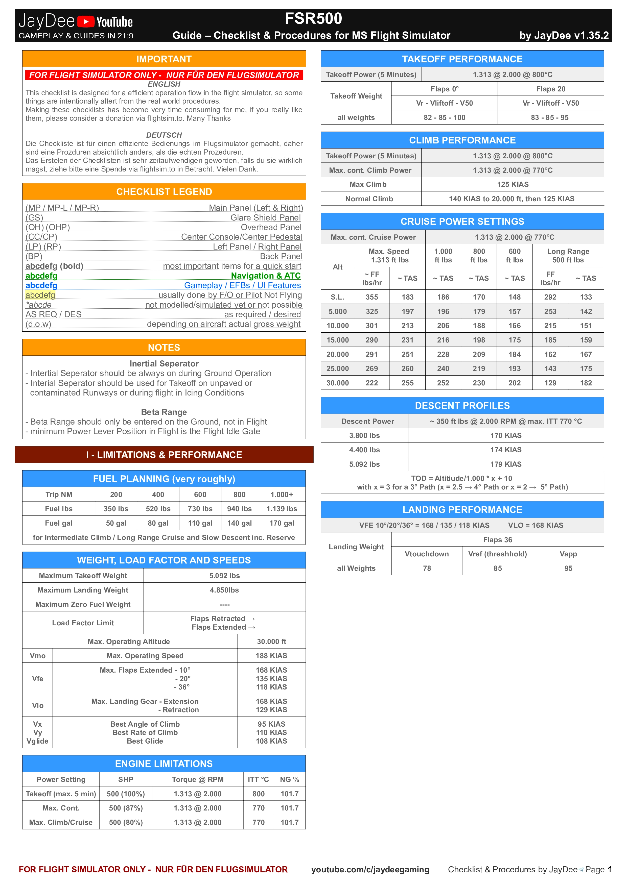 FSR500 - Checklist & Procedures - Image 2