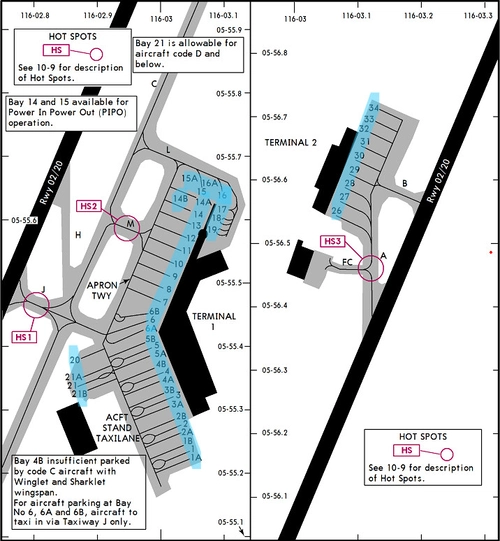 GSX Profile - WBKK Kota Kinabalu Intl (SecretStudio)