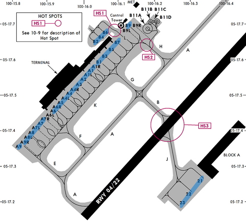 GSX Profile - WMKP Penang Airport (SHADE SCENE)