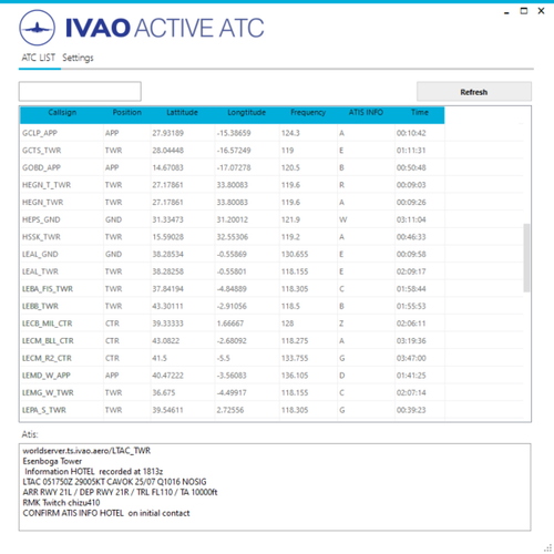 IVAO Active ATC