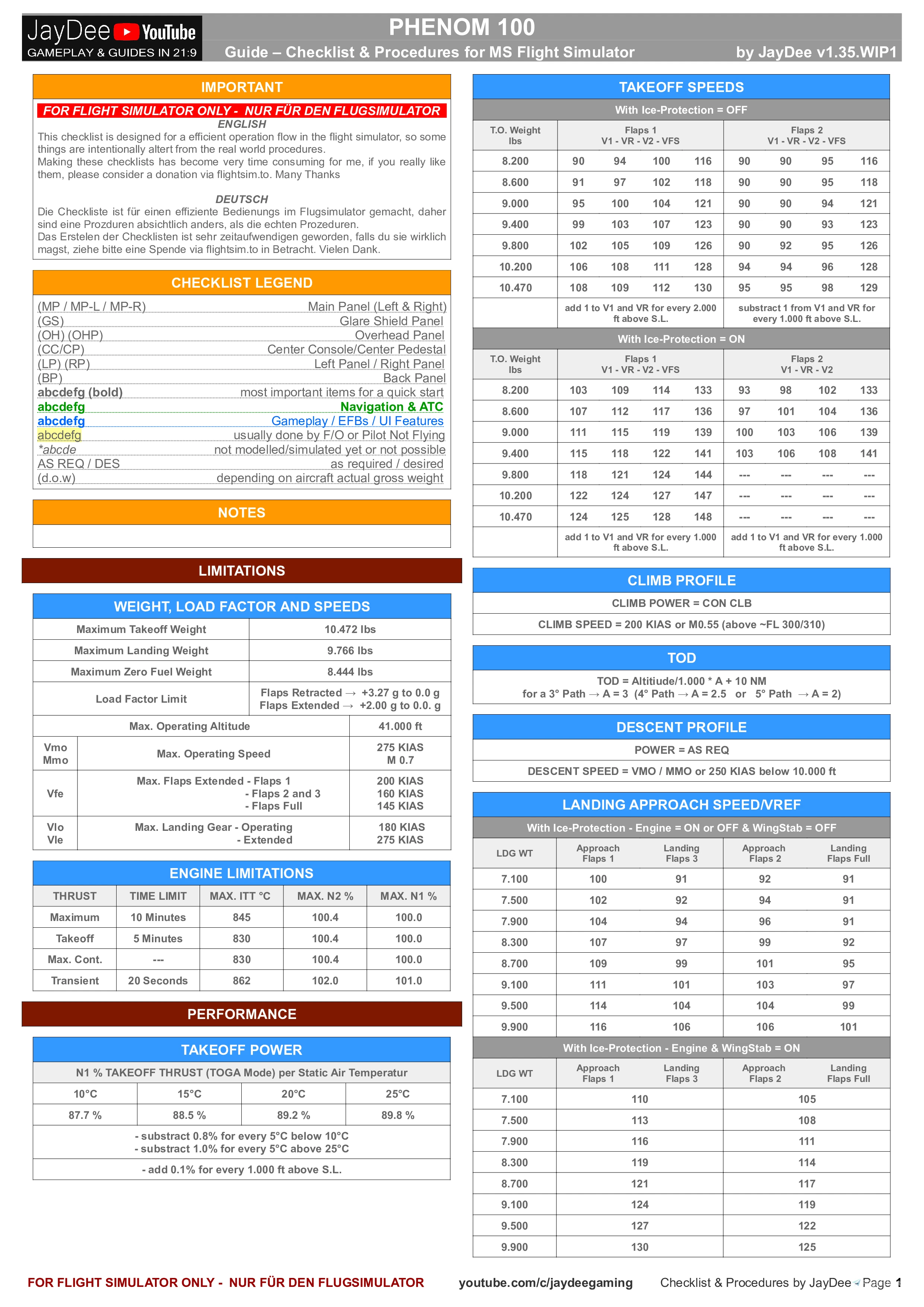 Phenom 100 - Checklist & Procedures - Image 2