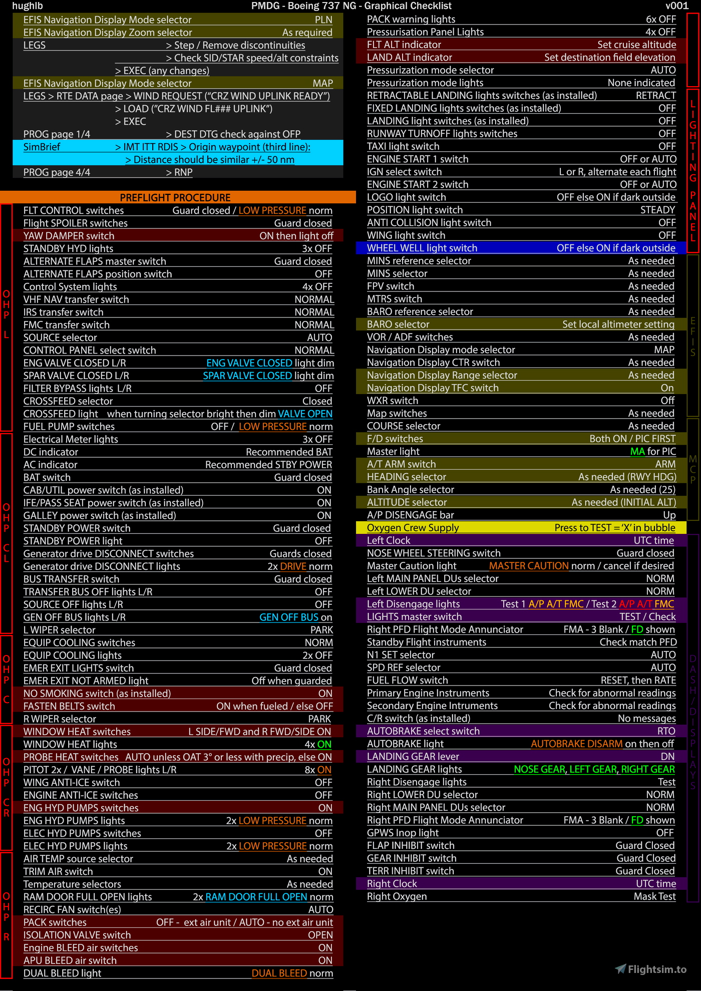Pmdg 737 Ng Max Graphical Checklist Normal Non Normal Procedures Pmdg 737 Ng Max Graphical Checklist Normal Non Normal Procedures
