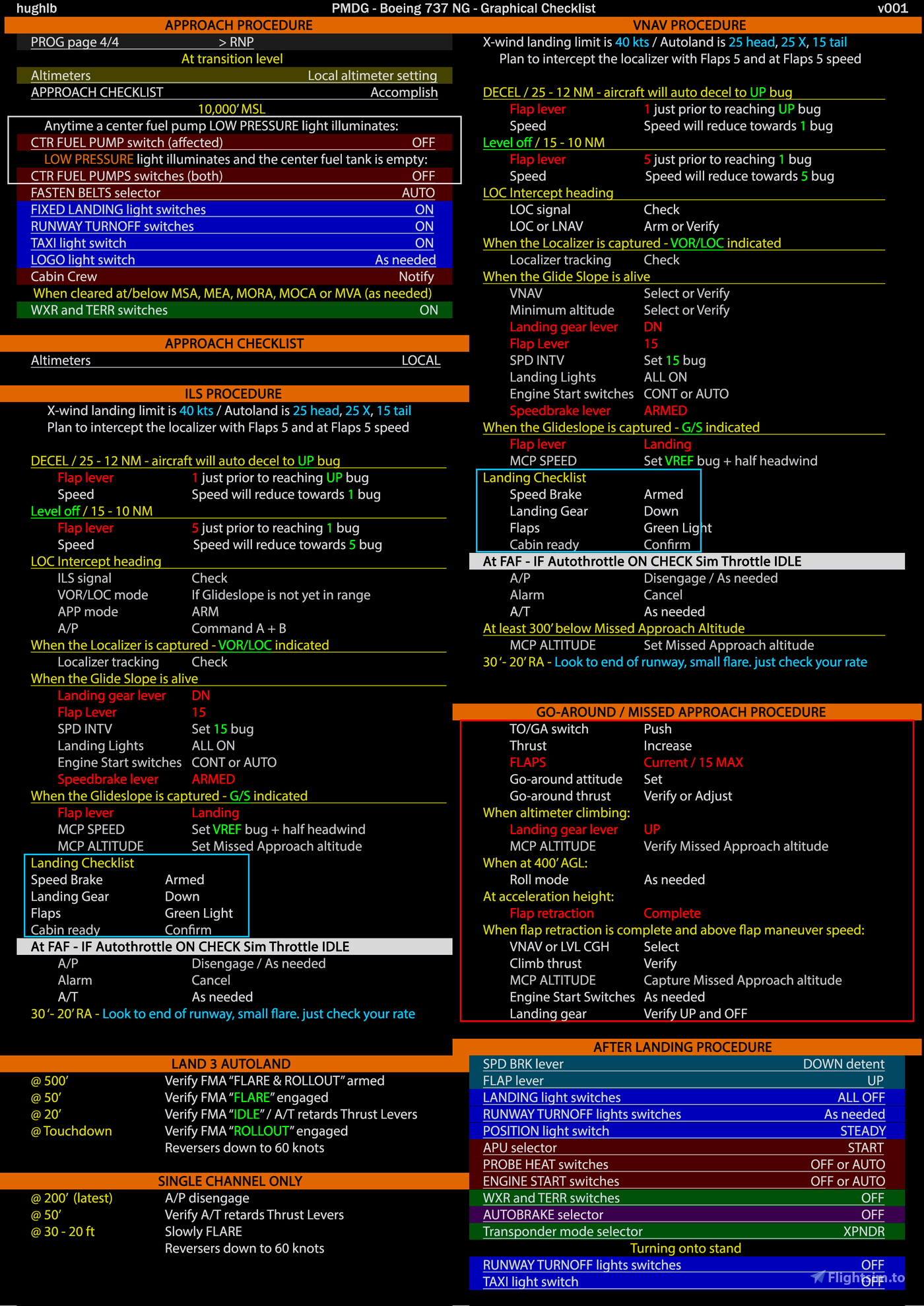 Pmdg 737 Ng Max Graphical Checklist Normal Non Normal Procedures Pmdg 737 Ng Max Graphical Checklist Normal Non Normal Procedures