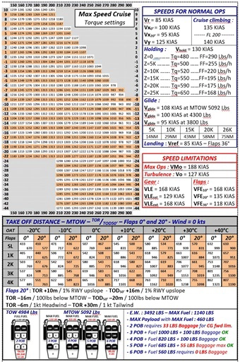 Real data and W&B for FSReborn FSR500 Turboprop