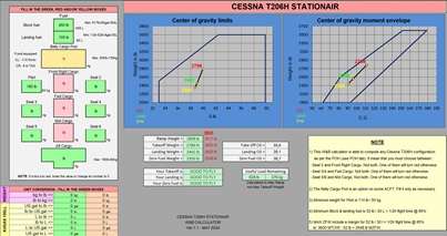 Real data and W&B for SAL1800 CESSNA T206H STATIONAIR