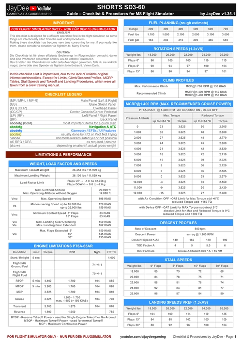 Shorts SD3-60 - Checklist & Procedures 
