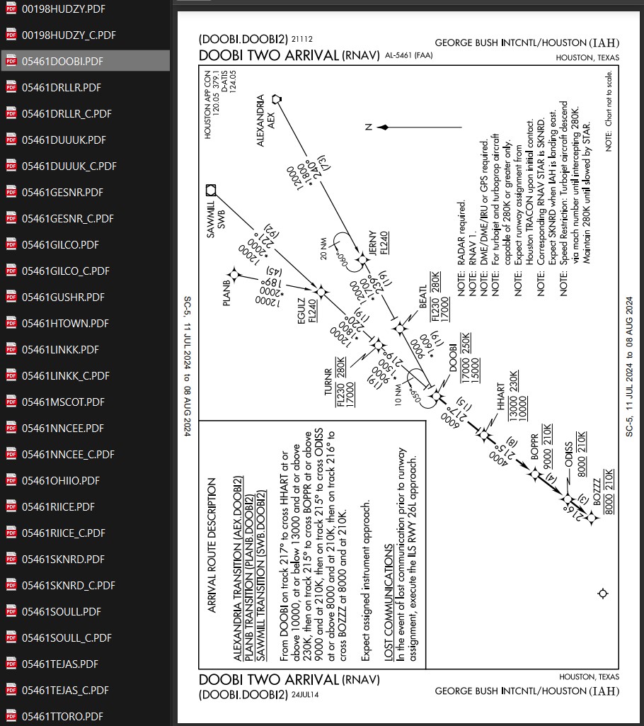 SkyVector Charts of 27 major Airports (pdf files) pour Microsoft Flight ...