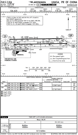 PMDG Navdata for Some Chinese Airports thumbnail 1