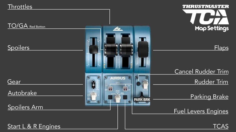 Spadnext Pmdg 777 Tca Thrustmaster Profile For Microsoft Flight