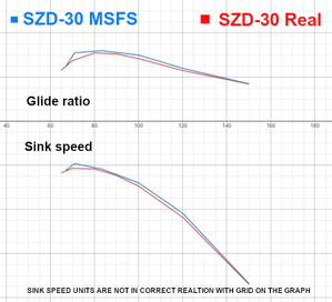 SZD-30 Pirat thumbnail 7