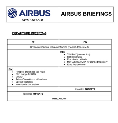 Normal Checklist Airbus A380 для Microsoft Flight Simulator | MSFS
