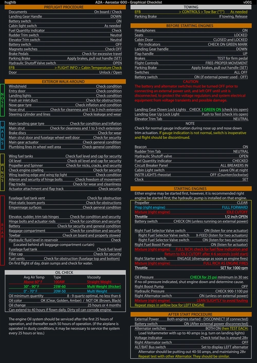 A2A Aerostar 600 - Graphical Checklist - Normal/Non-Normal Procedures