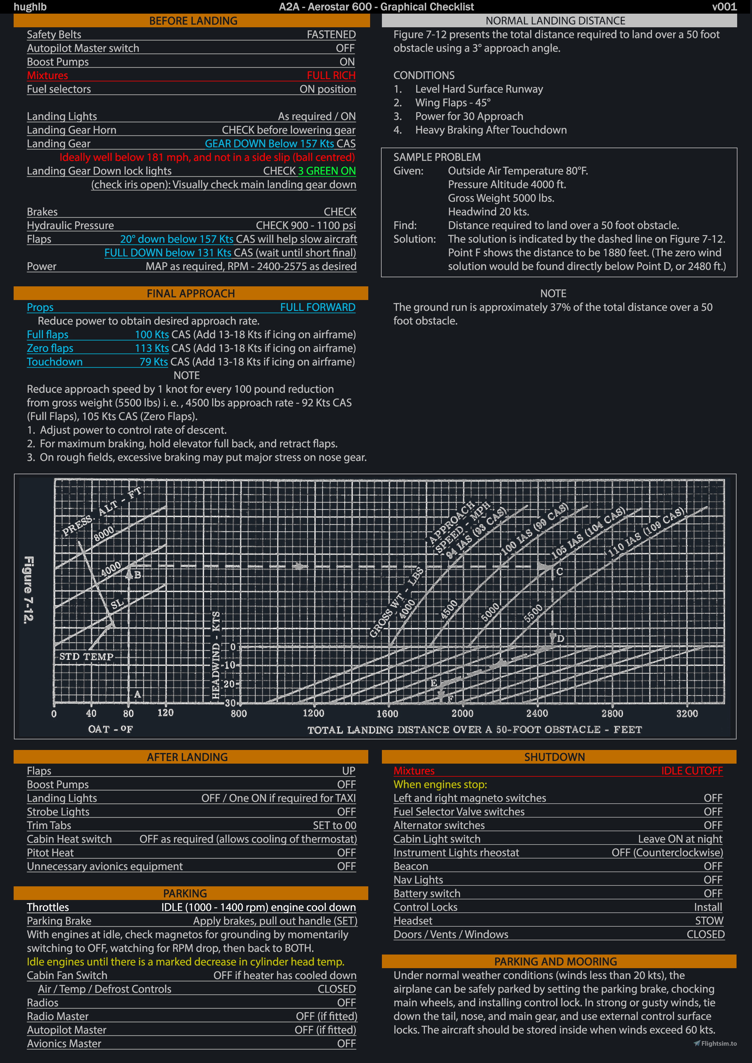 A2A Aerostar 600 - Graphical Checklist - Normal/Non-Normal