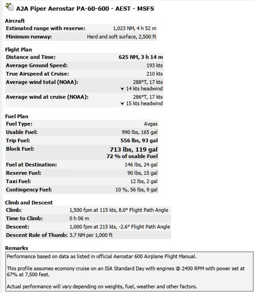 A2A Aerostar Little Navmap Profile