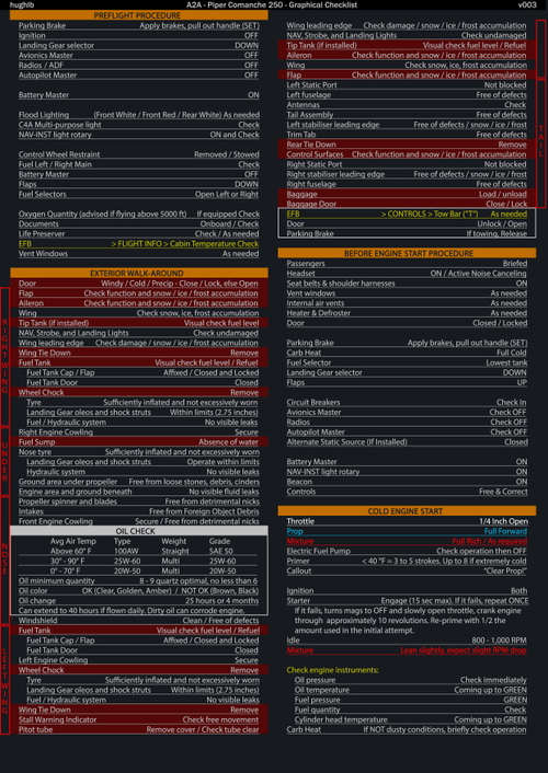 A2A Piper Comanche 250 - Graphical  Checklist - Normal/Non-Normal Procedures