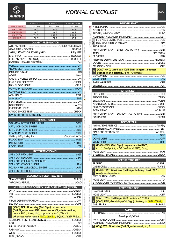 Airbus 330 Normal Checklist - User Content for MSFS | Flightsim.to
