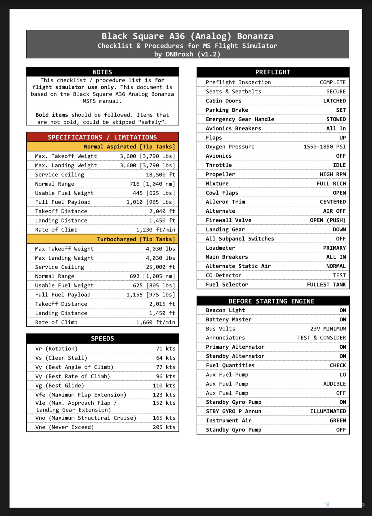 a36-analog-bonanza-checklist-