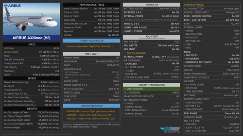 Airbus A320neo V2 - Checklists & Procedures