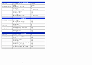 Airbus A380 - Step-By-Step Checklist as PDF thumbnail 4