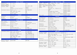 Airbus A380 - Step-By-Step Checklist as PDF thumbnail 3