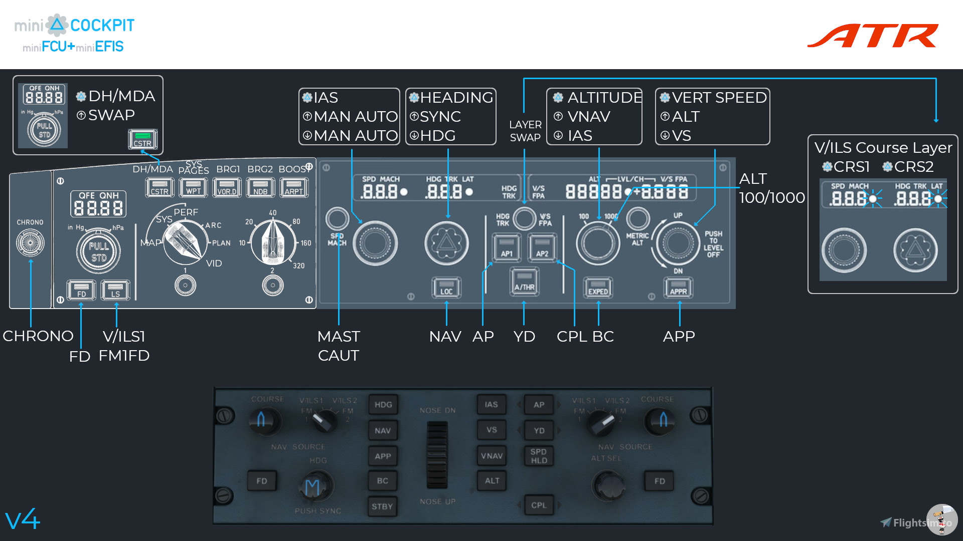 Flight FX Cessna Citation X | MiniCockpit MiniFCU+MiniEFIS