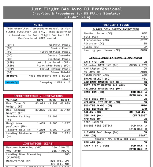 BAe Avro RJ Professional Checklist & Procedures Quickview