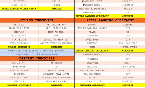 Beech Bonanza V35B Checklist by ElevatedSky