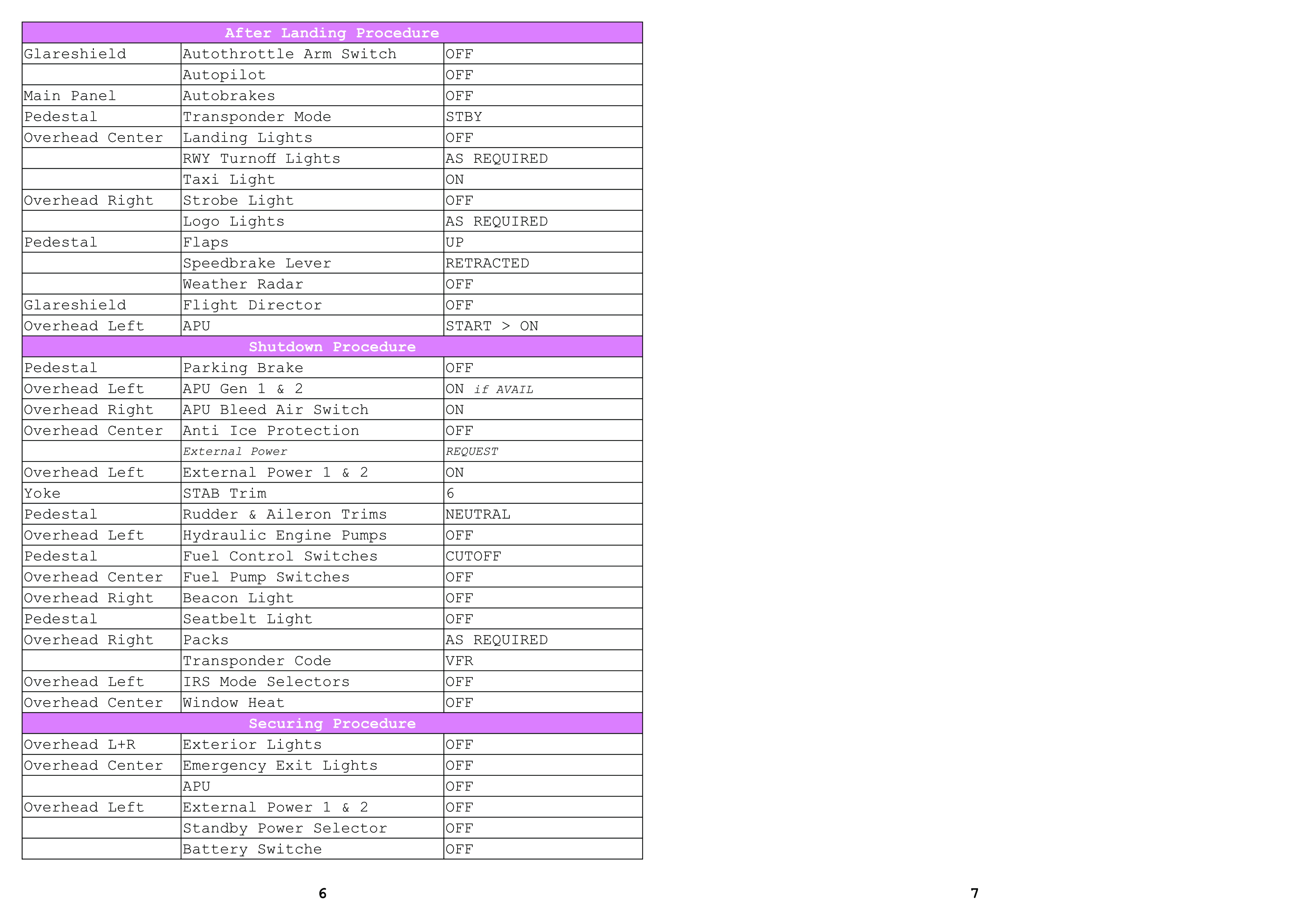 Boeing 747 - Step-By-Step Checklist as PDF - User Content for MSFS