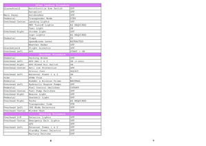 747 Checklist.pdf Boeing 747 - Step-By-Step Checklist as PDF - MSFS Add-on - Flightsim.to