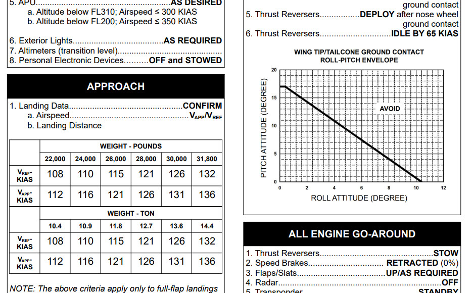 Cessna Citation X [C750] Normal Checklist for Microsoft Flight