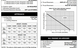 Cessna Citation X [C750] Normal Checklist thumbnail 2