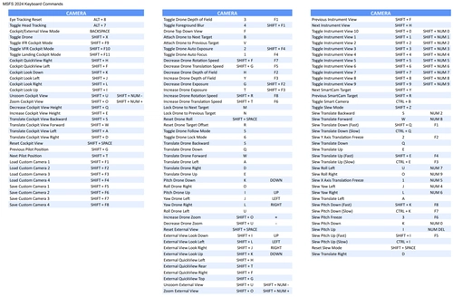 Default MSFS 2024 All Keyboard Commands