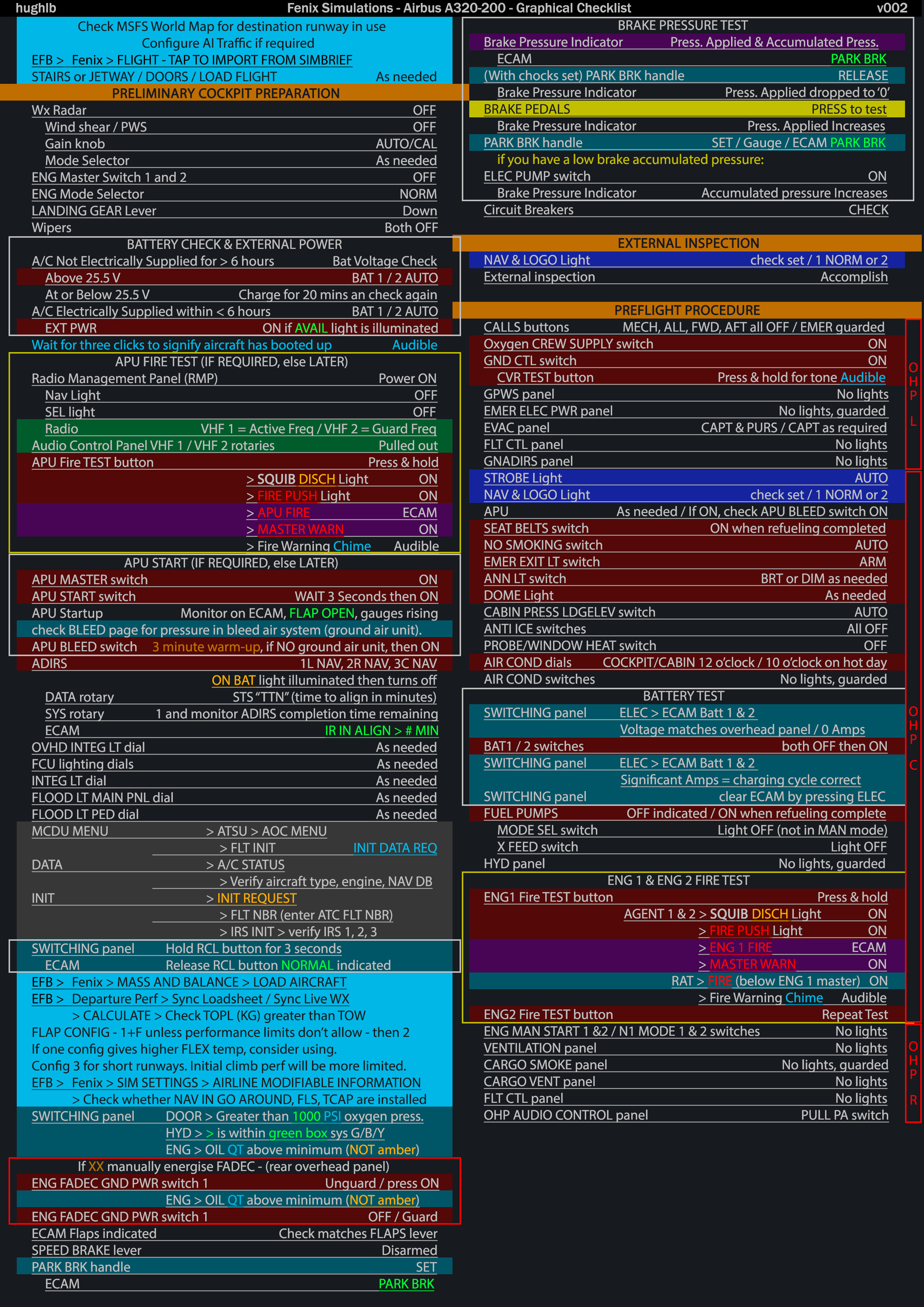 Fenix Simulations - A319 - A320 - A321 - Graphical  Checklist - Normal/Non-Normal Procedures - Image 1