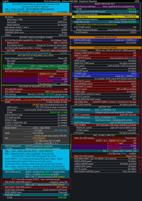 Fenix Simulations - A319 - A320 - A321 - Graphical  Checklist - Normal/Non-Normal Procedures