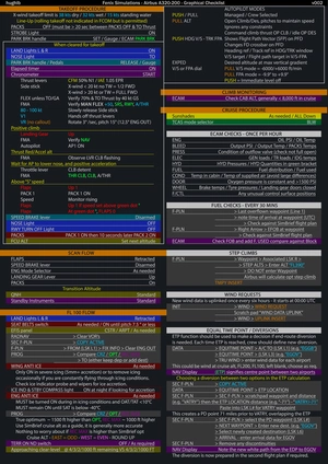 Fenix Simulations - A319 - A320 - A321 - Graphical  Checklist - Normal/Non-Normal Procedures thumbnail 2